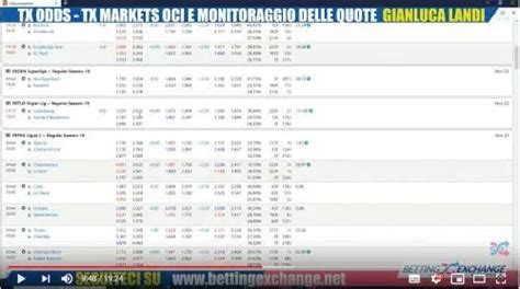 tx bookmaker|Intelligent Odds Monitoring from TX Markets .